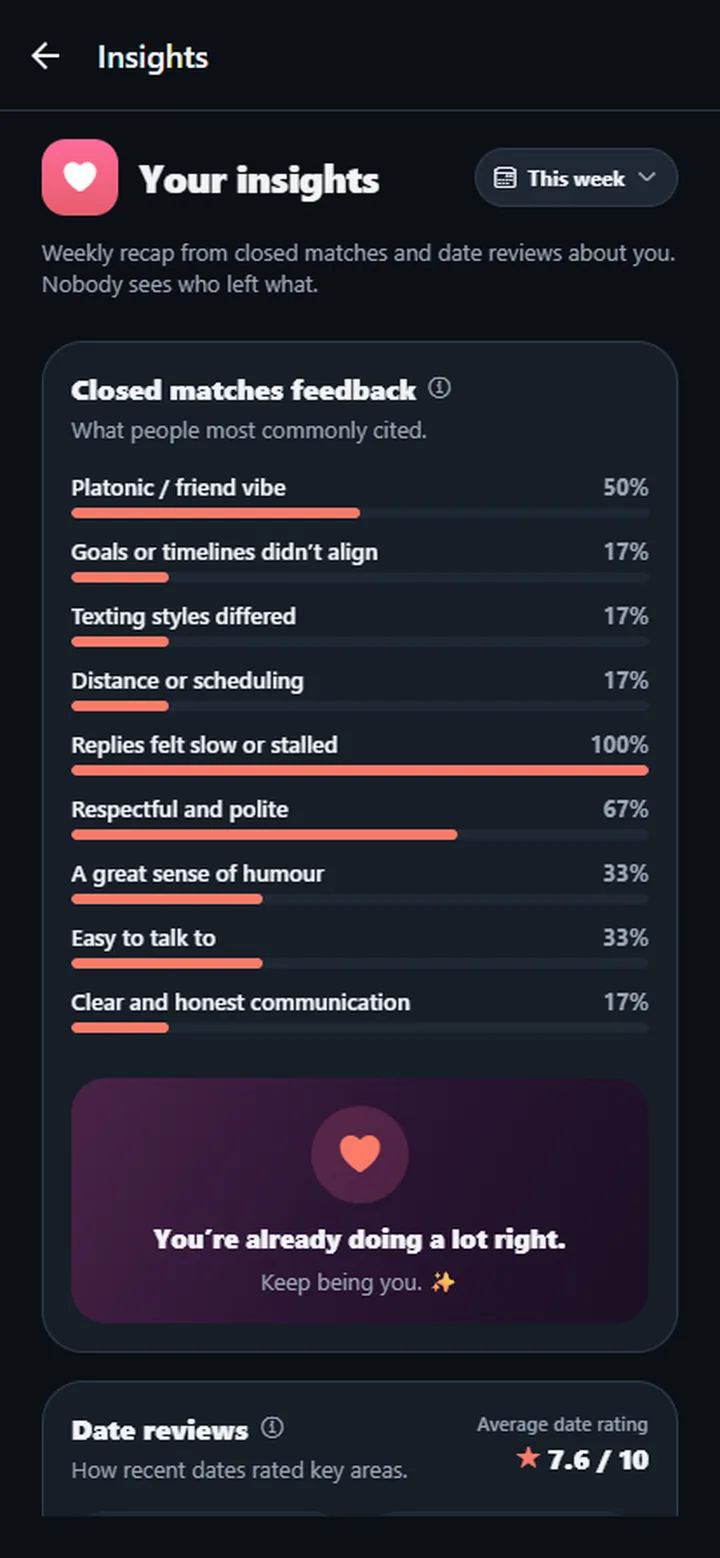 Insights screen summarising feedback from closed matches and date reviews